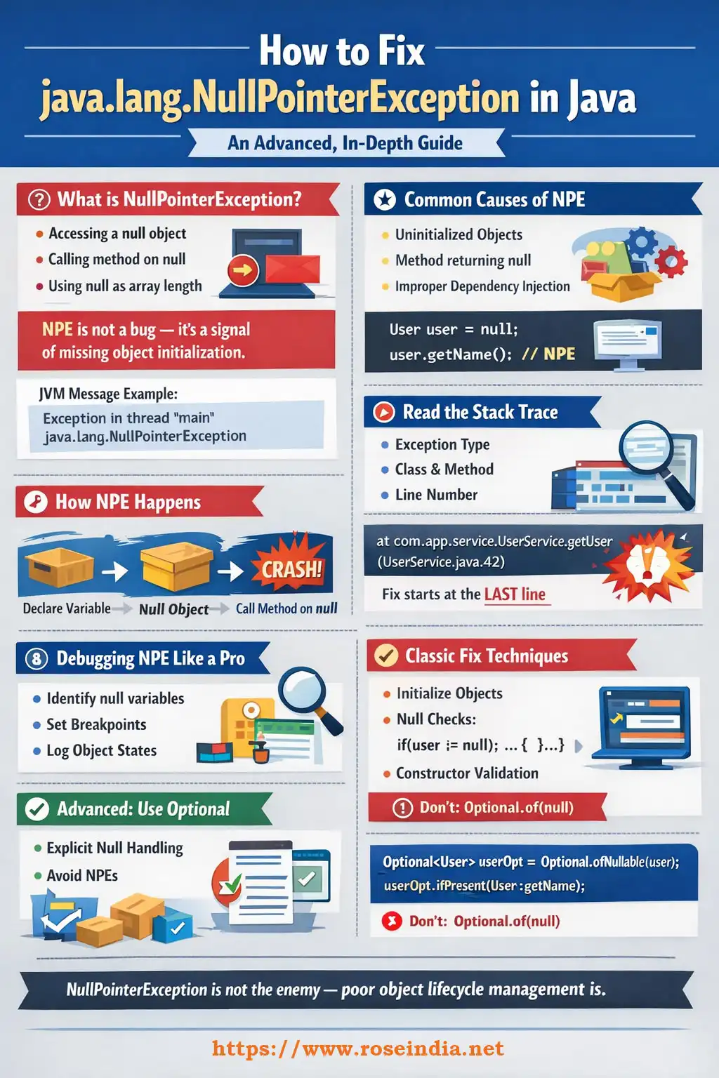 How to Fix java.lang.NullPointerException in Java - Indepth Guide