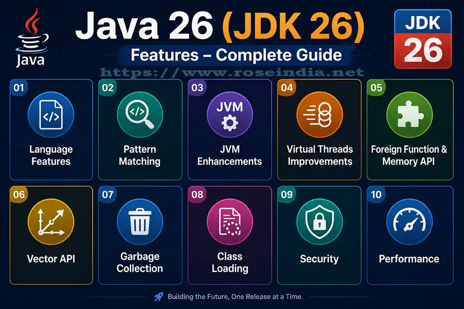 Java 26 Features