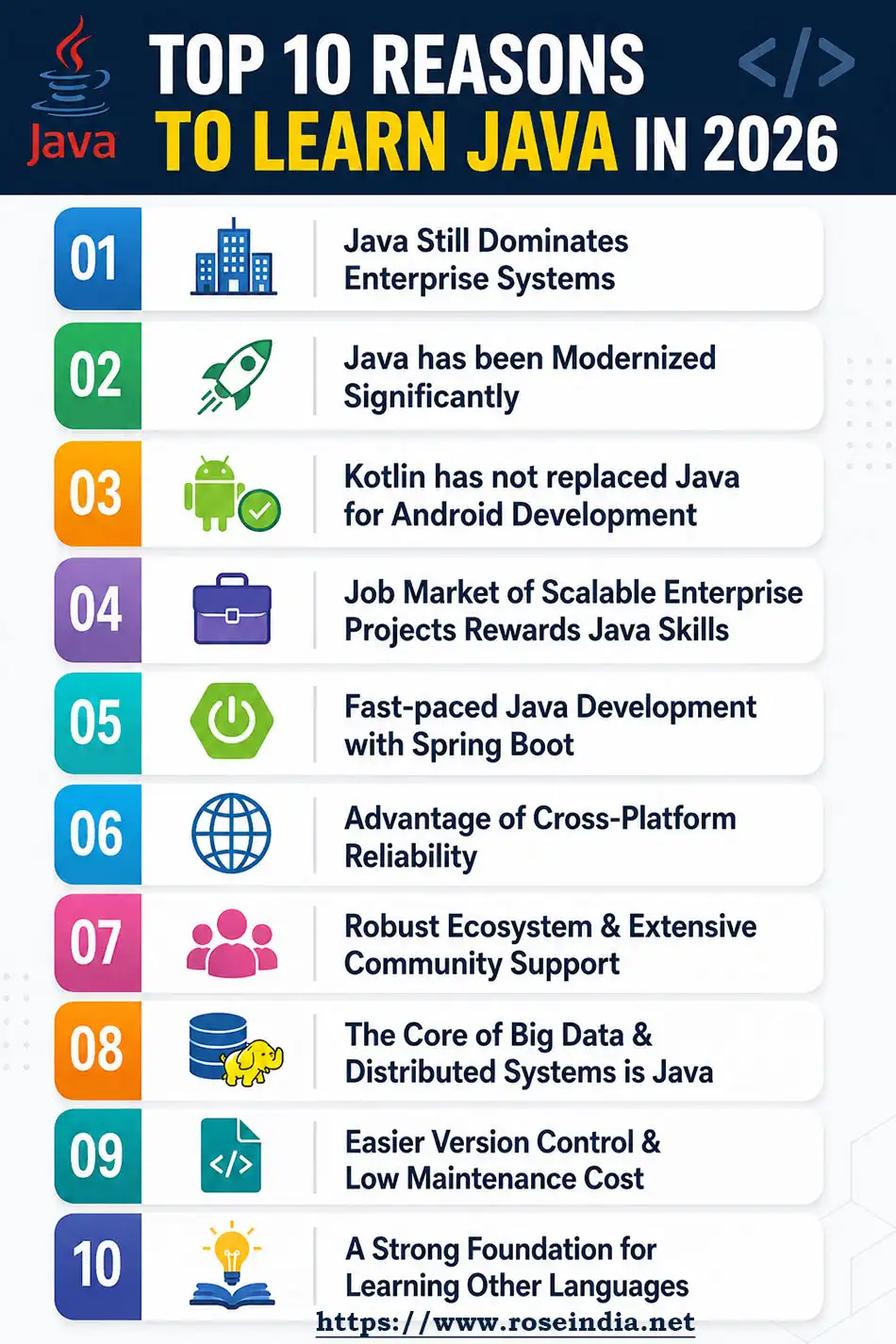 Top 10 Reasons to Learn Java in 2026