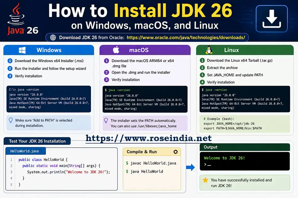 Installing and configuring JDK 26