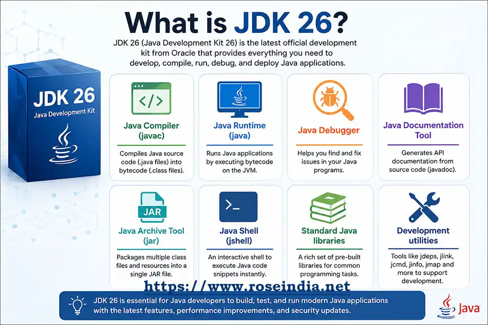 What is JDK?