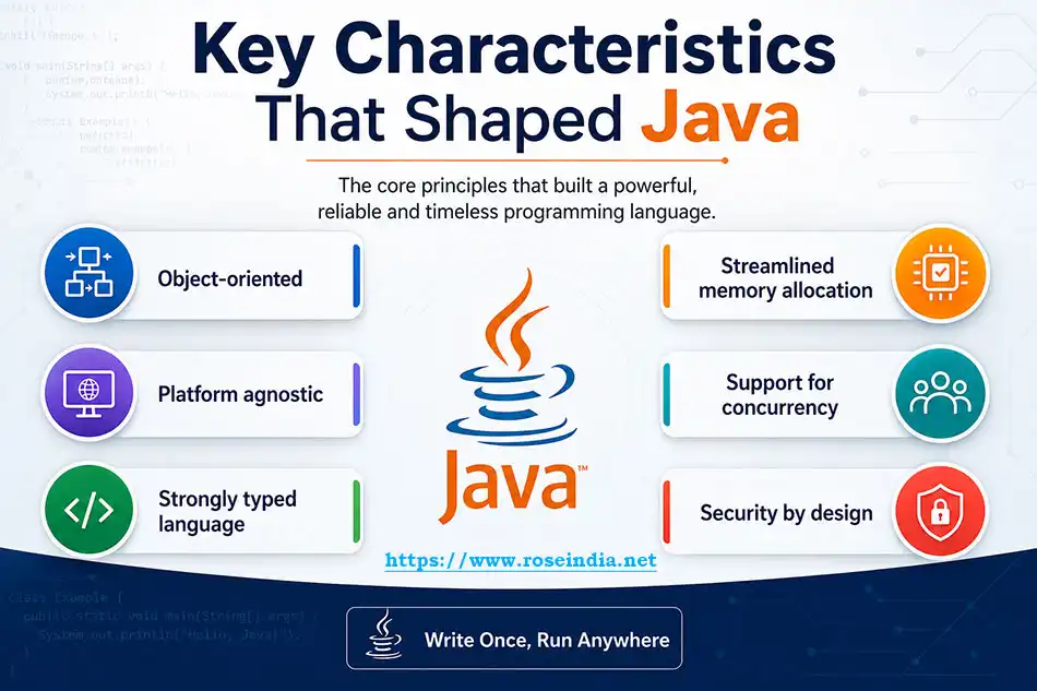 Key Characteristics That Shaped Java