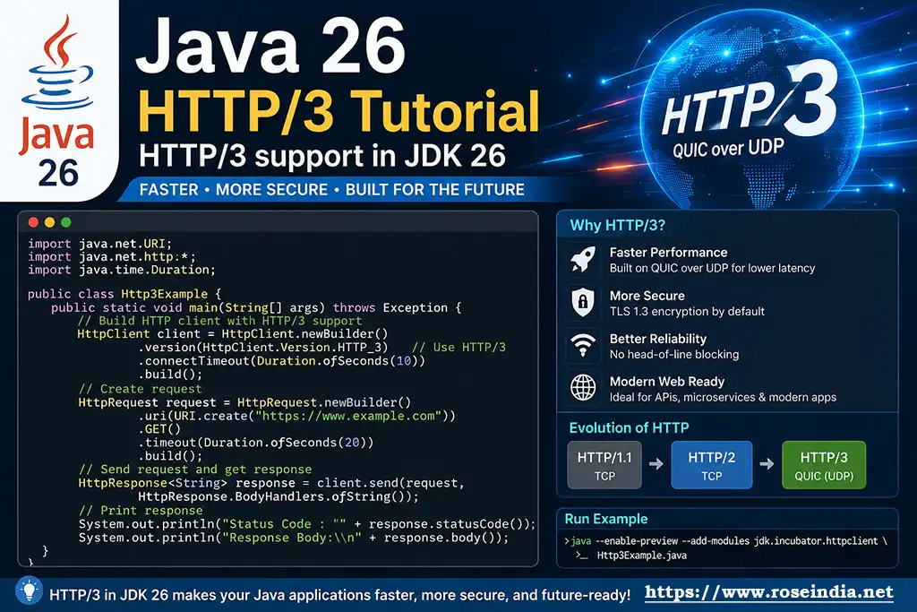Java 26 HTTP3 tutorial - HTTP 3 support in JDK 26 - How to use HTTP/3 in Java 26 application?