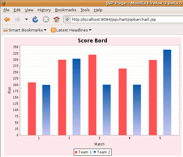 How To Generate Bar Chart In Jsp