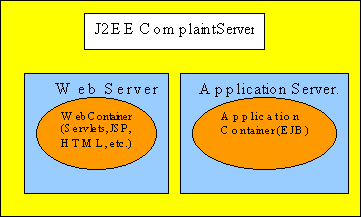 J2EE Complaint Server