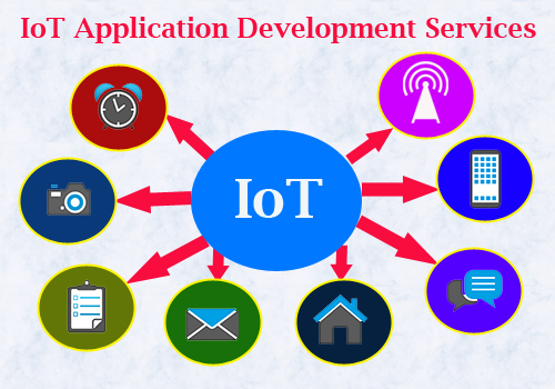 IoT Application Development Services
