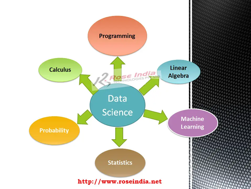 Data science  topics