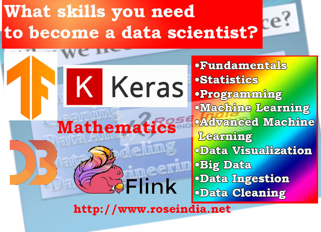 What skills you need to become a data scientist?