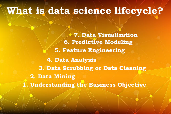 Data Science lifecycle