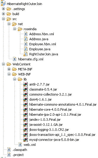 Hibernate Right Outer Join