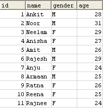 Hibernate Built-in criterion "between" Integer