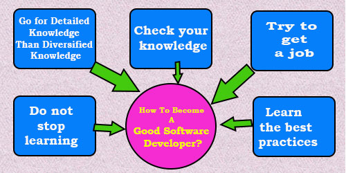 How To Become A Good Software Developer?