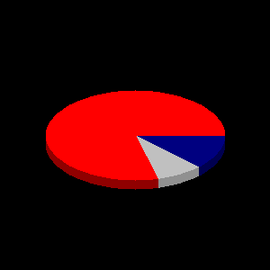 Php Gd Pie Chart Example
